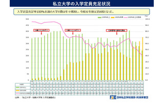 私大経営、合併や撤退を支援…学部新設を厳格化へ 画像