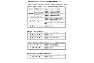 【高校受験2026】神奈川県公立高入試の日程、学力検査2/17 画像