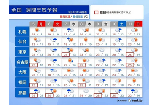 【GW2025】気になる天気(最新情報追記) 画像