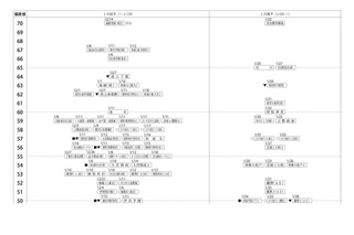 【中学受験2026】四谷大塚、第1回合不合判定テスト(4/6実施)偏差値…筑駒74・桜蔭69 画像