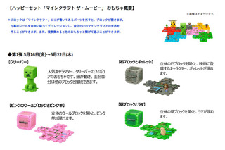 マインクラフト&ちいかわのハッピーセット5/16から販売 画像