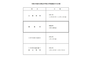 【中学受験2026】大分県立中入試1/10…適性検査に英語追加 画像