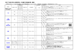 【高校受験2026】静岡県公立高の1日体験入学…日程等一覧Web公開 画像