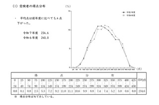 【高校受験2025】鹿児島県公立高入試、4教科で平均ダウン 画像