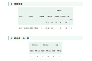 【小学校受験2026】立川国際中等附属小、定員や日程を発表 画像