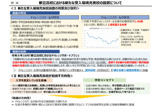 不登校や多様性に対応した新しい都立全日制へ…深沢高校を改編 画像