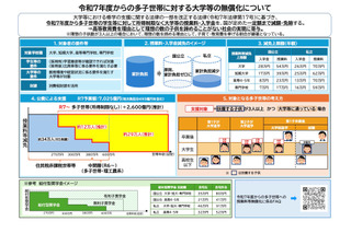 多子世帯の授業料等無償化、6月末まで受付延長を…文科省が大学に要請 画像