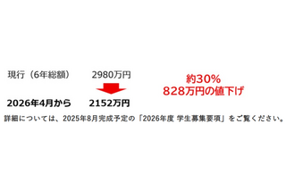藤田医大異例の学費3割値下げ　私大医学部で全国4位に 画像