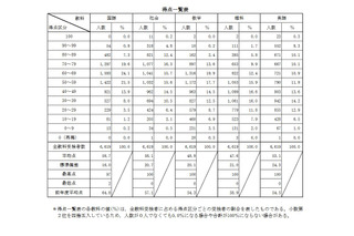 【高校受験2025】青森県立高入試、理科の平均大幅減…理解不足分野が浮き彫りに 画像