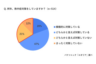 7月から対策では遅い?「梅雨型熱中症」を医師が解説 画像