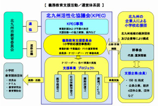 北九州市、公立小学校に民間人校長を登用 画像