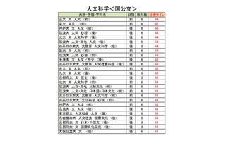 【大学受験2026】駿台atama+共テ模試<国公立>大学別合格目標ライン 画像
