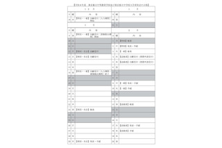 【中学受験2026】東京都立中高一貫校・都立中学校…一般枠検査2/3 画像