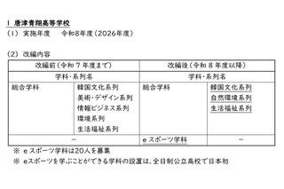 【高校受験2026】佐賀県立高の学科等改編、唐津青翔「eスポーツ学科」新設ほか 画像