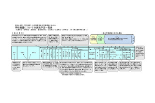 【高校受験2026】北海道公立高、学校裁量予定と推薦入学など一覧公表 画像