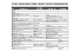 【中学受験2026】首都圏模試センター「予想偏差値」7月版 画像