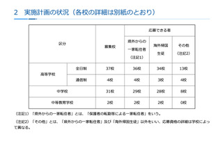 神奈川私立中高「2学期」転編入学…鎌倉学園、逗子開成など74校 画像