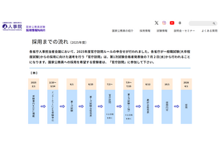 官庁訪問7/2から、一般職試験（大卒程度）受験者エントリー受付中 画像