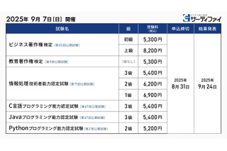 教育著作権やプログラミングなど6つの検定申込開始…サーティファイ 画像