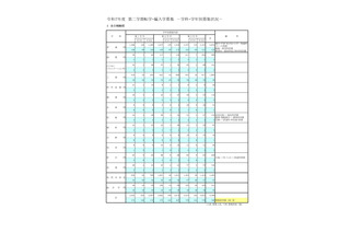 東京都立高、2学期の転学・編入学…日比谷など166校募集 画像