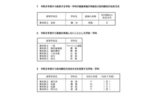 【高校受験2026】愛知県公立高、一般選抜の校内順位方式など公表 画像