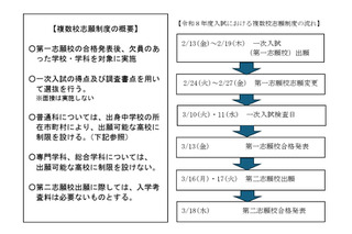 【高校受験2026】【高校受験2027】大分県立高、複数校志願制と自己推薦入試を導入 画像