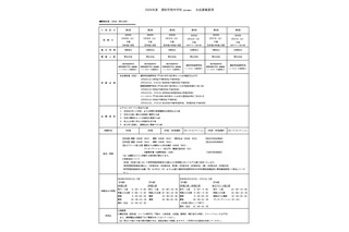 【中学受験2026】浦和学院中（仮称）入試方式は3種類…生徒募集要項公開 画像