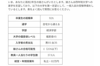 親の期待が女子の進学に与える影響、ハーバード・早大ら調査 画像