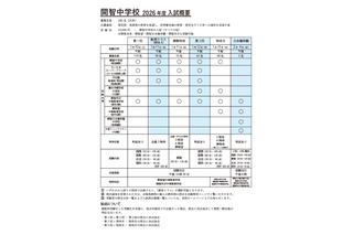 【中学受験2026】開智中学、第2回と特待Bの募集定員を変更 画像