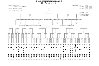 【高校野球2025夏】49校の組合せ決定…第4日8/8 智辯和歌山-花巻東 画像