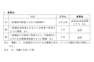 【高校受験2027】新潟県公立高、入試日程を前倒し…一般選抜2/25-26 画像