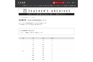【大学受験2025】名大 合格者数「高校別ランキング」僅差のトップ4…3位は明和 画像
