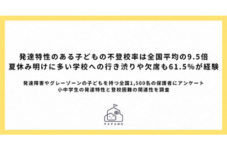 「行きたくない」が長引きやすい?発達特性がある子の不登校率は9.5倍 画像