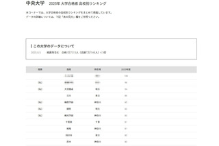 【大学受験2025】中央大 合格者数「高校別ランキング」TOP30は1都3県が独占 画像