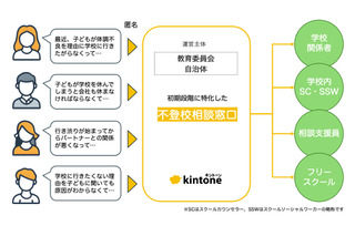 サイボウズ、不登校児の保護者に寄り添うモデルを提案 画像