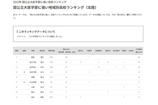 【大学受験2025】国公立大医学部に強い高校「北陸」4位は金沢大附 画像