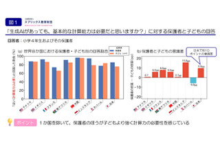AIがあっても計算は必要?…8か国の国際調査を公開 画像