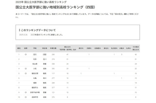 【大学受験2025】国公立大医学部に強い高校「四国」3位は松山東 画像