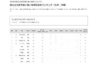 【大学受験2025】国公立大医学部に強い高校「九州・沖縄」公立トップは熊本 画像