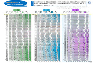 【全国学力テスト】低学力層の割合に顕著な地域差…都道府県別の結果公表 画像