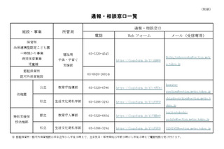 保育所や幼稚園の虐待通報・相談窓口を開設…東京都 画像