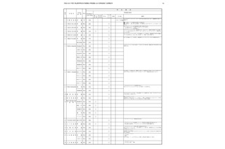 【高校受験2027】栃木県立高、特色選抜の資格要件・独自検査 画像