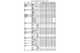 【高校受験2026】福岡県立高、入学定員160人増…Web出願導入 画像