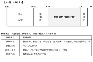 山口県の教員採用、大学3-4年生向け「教職専門」事前認定テスト12/14 画像