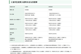 【高校受験2026】東京都、島しょ高校の「島外生徒受入選考」実施要項公表 画像