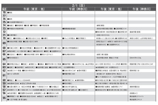 【中学受験2026】首都圏模試センター「予想偏差値」10月版 画像