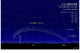 新発見のレモン彗星、10月下旬が観察好期…次回接近は1100年後 画像