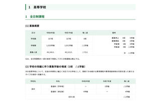 【高校受験2026】都立高の募集人員、全日制4万240人…前年度比75人減 画像