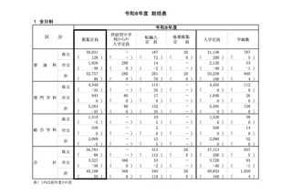 【高校受験2026】神奈川県公立高、全日制4万108人募集…前年度比50人増 画像