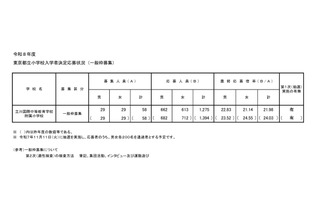 【小学校受験2026】立川国際中等附属小、一般倍率21.98倍 画像